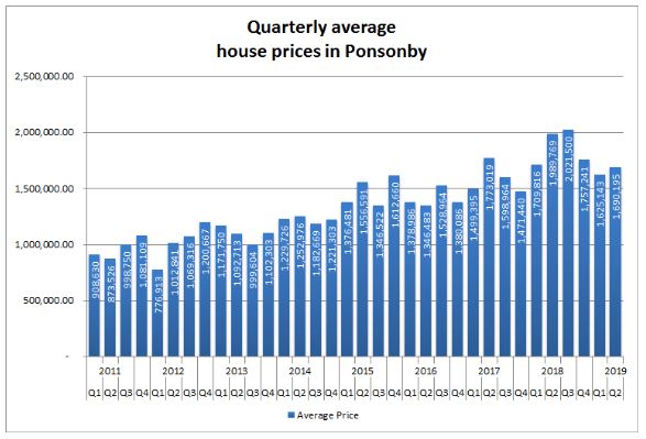 Ponsonby graph 2