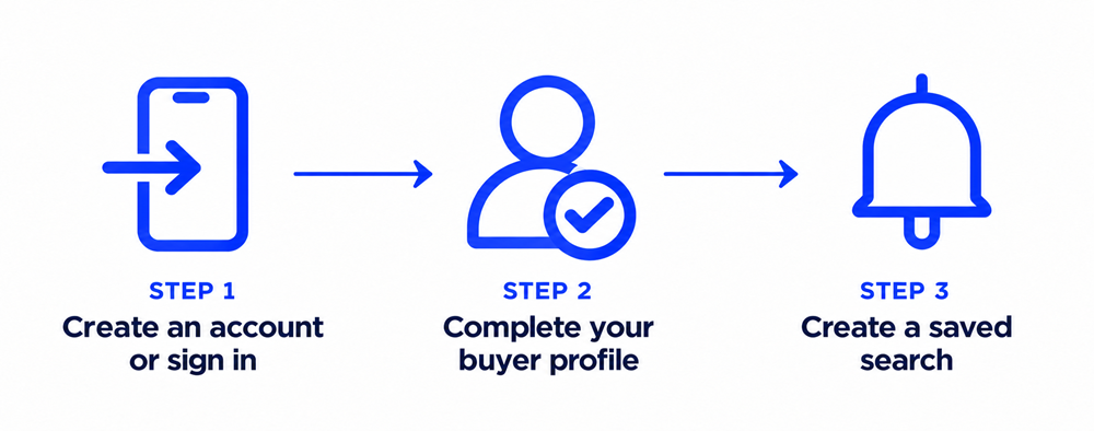 first look buyers 2 steps